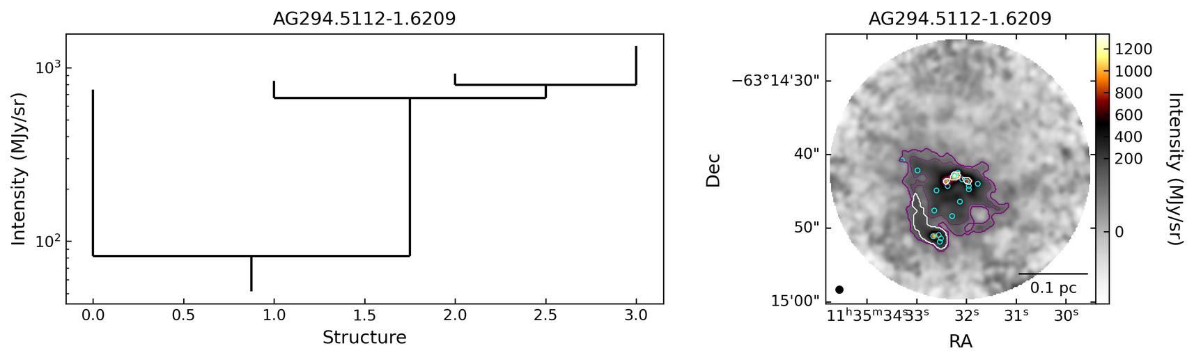 G294.5117-01.6205_AG294.5112-1.6209